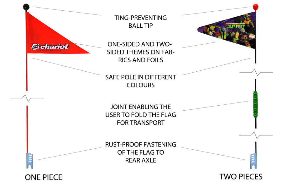 Thumbnail Image 1